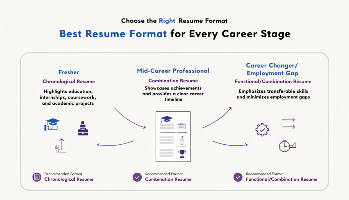 --title----best-resume-format-for-every-career-sta.png
