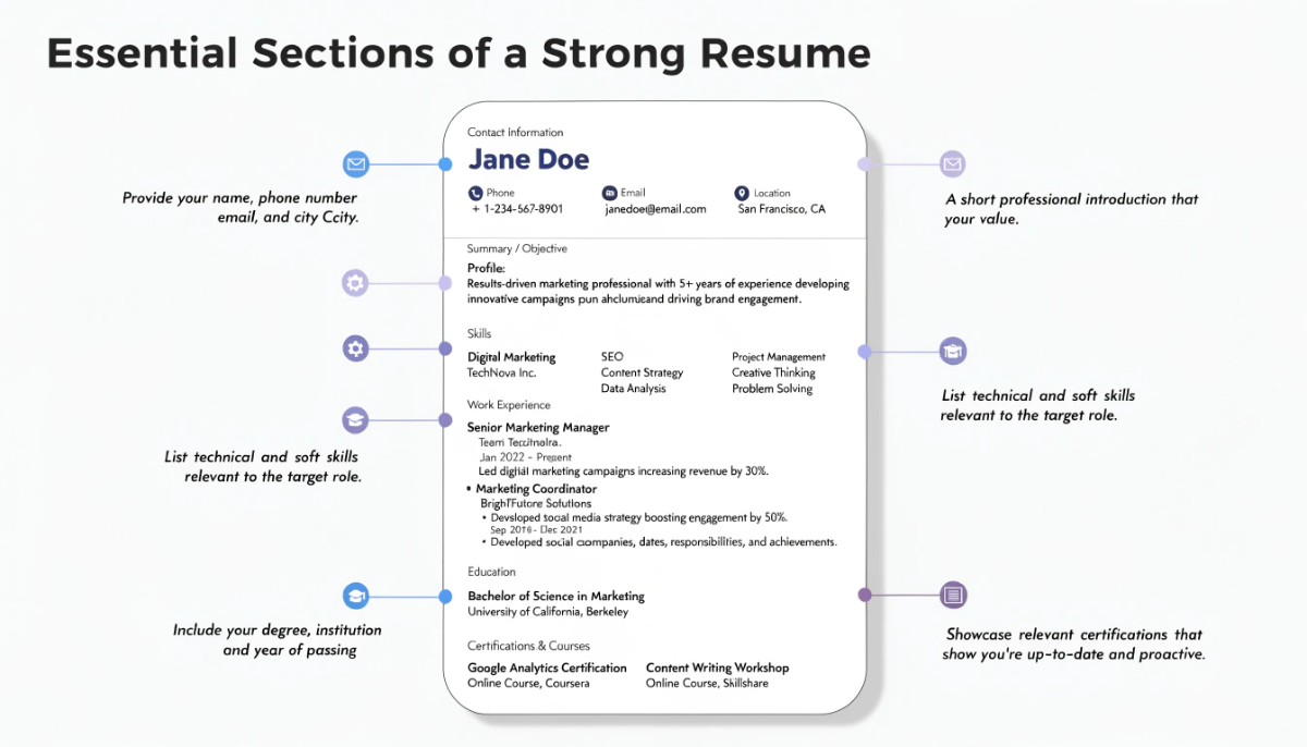 --title----essential-sections-of-a-strong-resume--.png
