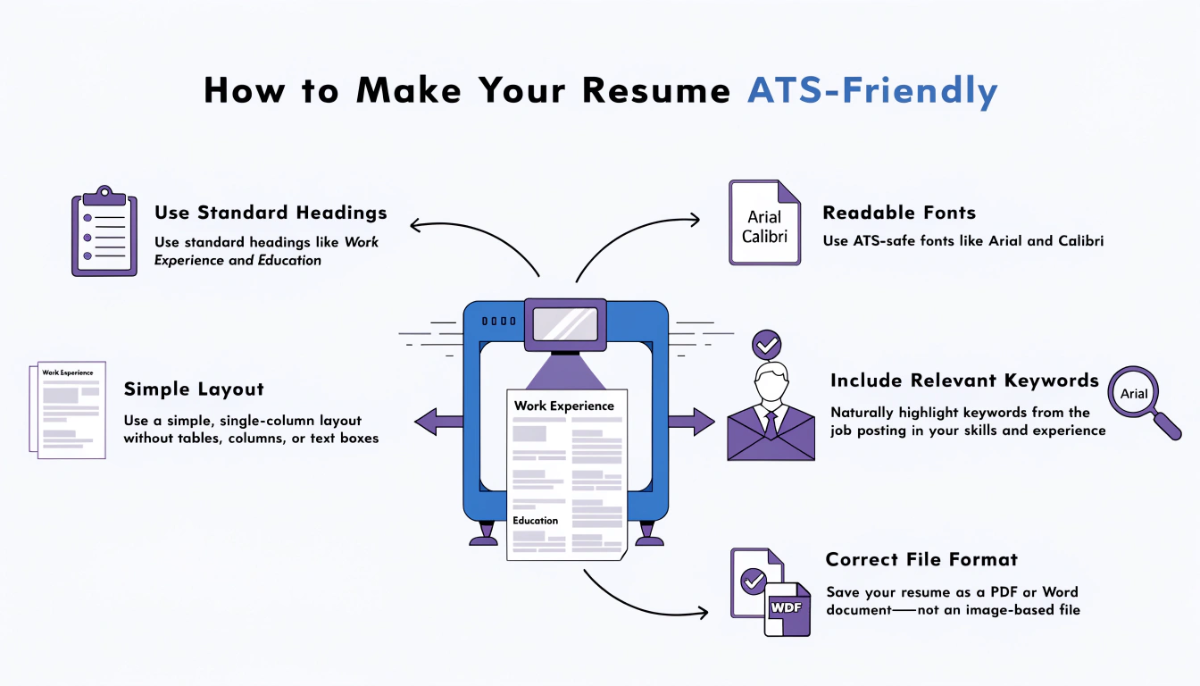 --title----how-to-make-your-resume-ats-friendly---.png